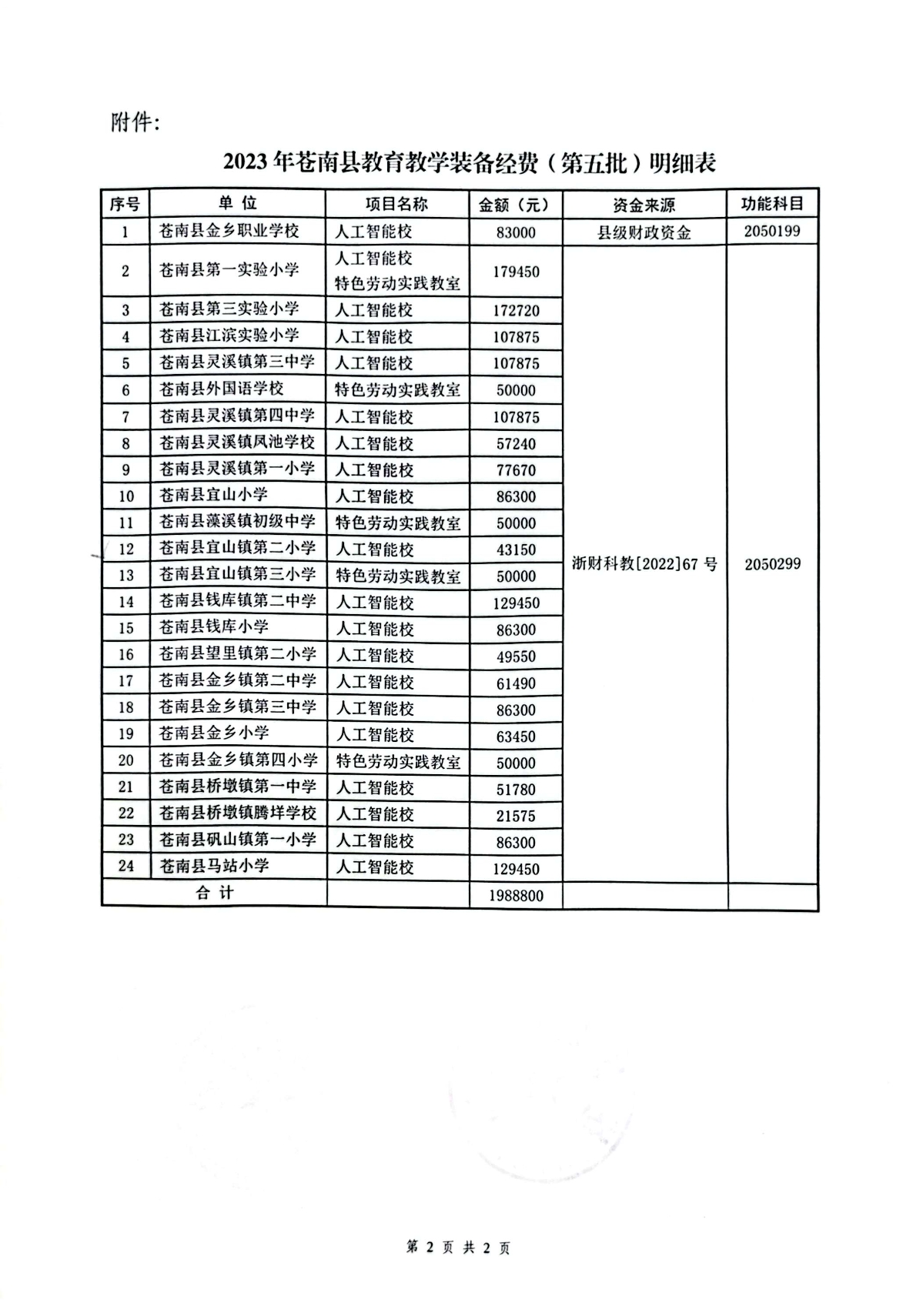 苍财教〔2023〕109号关于下达2023年苍南县教育教学装备经费（第五批）通知2.jpg