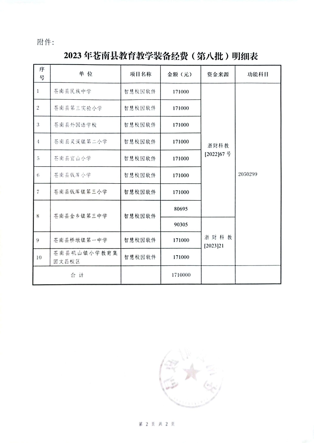 苍财教〔2023〕132号关于下达2023年苍南县教育教学装备经费（第八批）的通知2.jpg