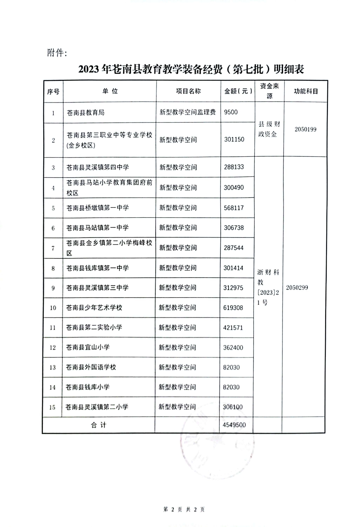 苍财教〔2023〕135号关于下达2023年苍南县教育教学装备经费（第七批）的通知2.jpg